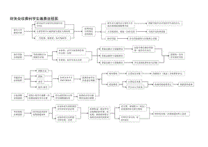 财务处收费科学生缴费流程图.docx