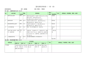 导购员-量化绩效考核表（一岗一表）.docx