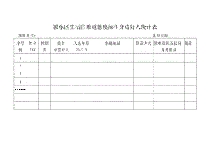 颍东区生活困难道德模范和身边好人统计表填报单位填报日期.docx