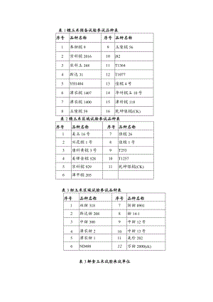 糯玉米预备试验参试品种表.docx