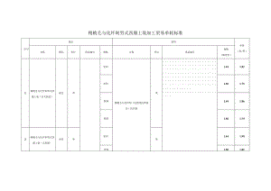 精梳毛与化纤制男式西服上装加工贸易单耗标准.docx