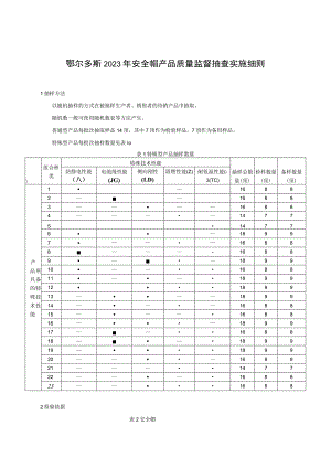 鄂尔多斯2023年安全帽产品质量监督抽查实施细则.docx