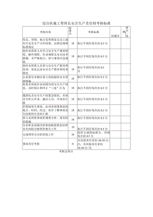 综合队施工带班长安全生产责任制考核标准.docx