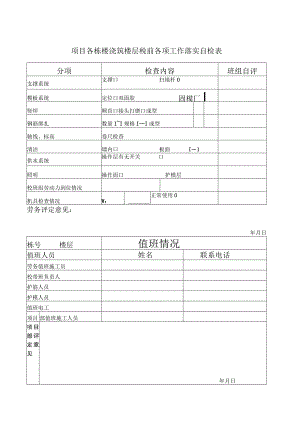砼浇筑前自检表.docx