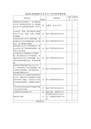 抽放队质量副队长安全生产责任制考核标准.docx