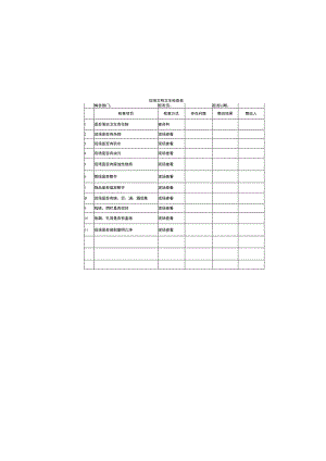 现场文明卫生检查表.docx