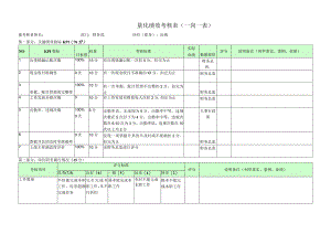 出纳-量化绩效考核表（一岗一表）.docx