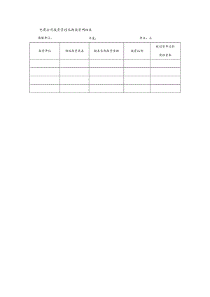 电商公司投资管理长期投资明细表.docx