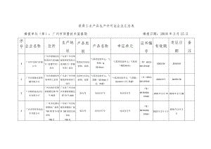 获得工业产品生产许可证企业汇总表.docx