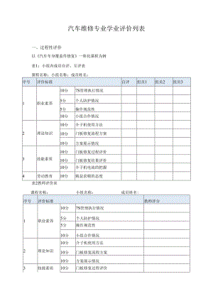 汽车维修专业学业评价列表.docx
