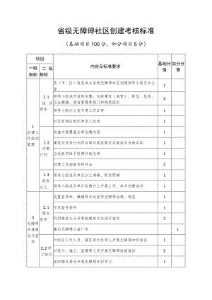 省级无障碍社区创建考核标准.docx