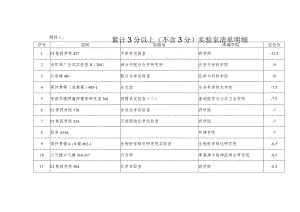 累计3分以上不含3分实验室清单明细.docx