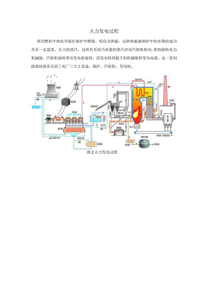 火力发电过程.docx