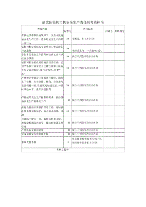抽放队钻机司机安全生产责任制考核标准.docx