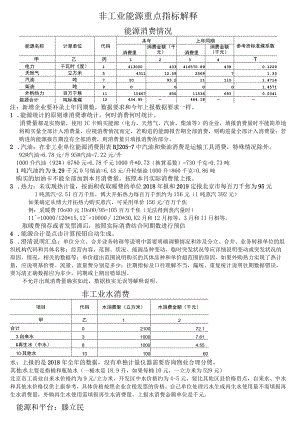 非工业能源重点指标解释.docx