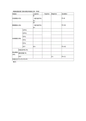 某星级酒店部门部长绩效考核统计表.docx