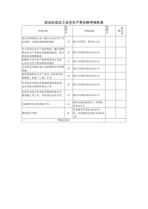 综合队综合工安全生产责任制考核标准.docx