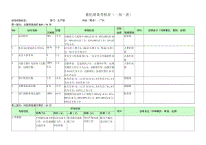 厂长-量化绩效考核表（一岗一表）.docx