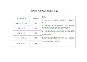 潮州市丧葬用品购销差率表.docx