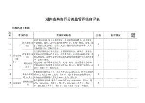 湖南省典当行分类监管评级自评表.docx