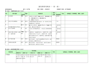 车间主任-量化绩效考核表（一岗一表）.docx