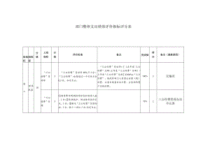 部门整体支出绩效评价指标评分表.docx