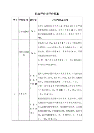 综合评分法评分标准.docx