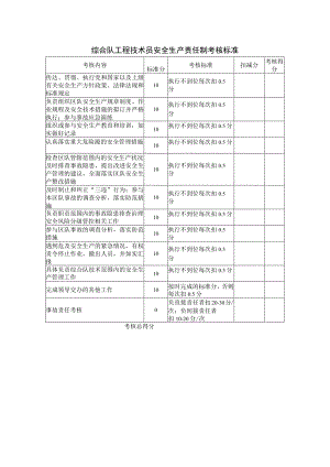 综合队工程技术员安全生产责任制考核标准.docx