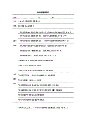 自备材料目录.docx