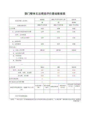 部门整体支出绩效评价基础数据表.docx