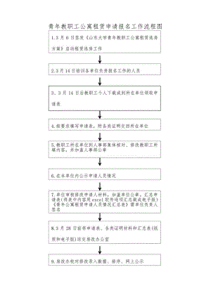 青年教职工公寓租赁申请报名工作流程图.docx