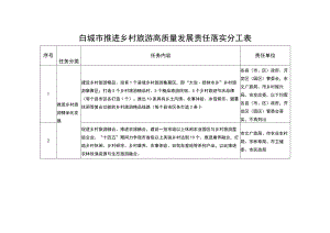 白城市推进乡村旅游高质量发展责任落实分工表.docx
