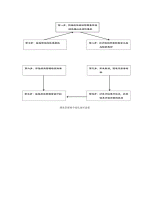 绩效管理的个性化培训流程图.docx