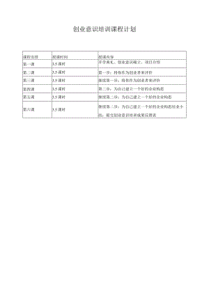 创业意识培训课程计划.docx