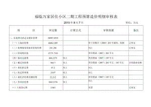福临万家居住小区二期工程预算造价明细审核010年8月7日单位万元.docx