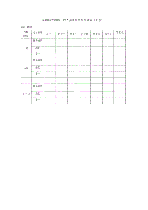 某国际大酒店一般人员考核结果统计表（月度）.docx