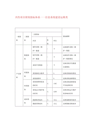 共性项目绩效指标体系——信息系统建设运维类.docx