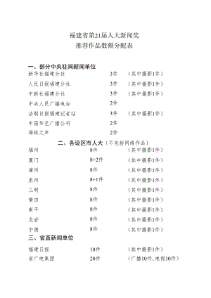 福建省第21届人大新闻奖推荐作品数额分配表.docx
