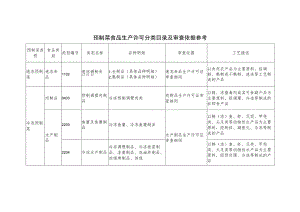 预制菜食品生产许可分类目录及审查依据参考.docx