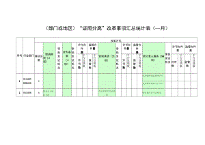 部门或地区“证照分离”改革事项汇总统计表月.docx