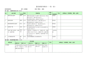 营销副总-量化绩效考核表（一岗一表）.docx