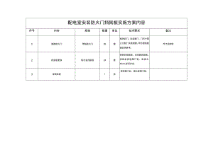 配电室安装防火门挡鼠板实施方案内容.docx