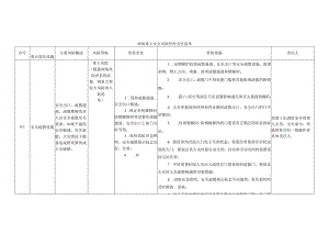 商场重大安全风险管控责任清单.docx