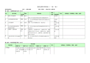 前台文员-量化绩效考核表（一岗一表）.docx