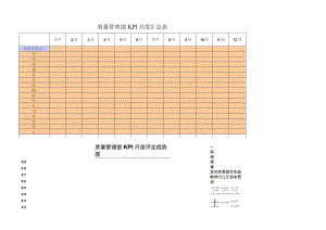 质量管理部KPI月度汇总表.docx