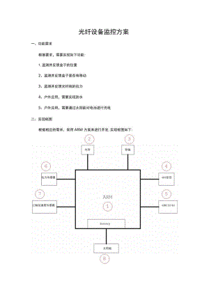 光纤设备监控方案V1.docx