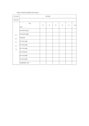 电商公司投资管理投资项目管理卡.docx