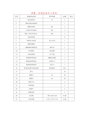 测量、检测设备及工具表.docx