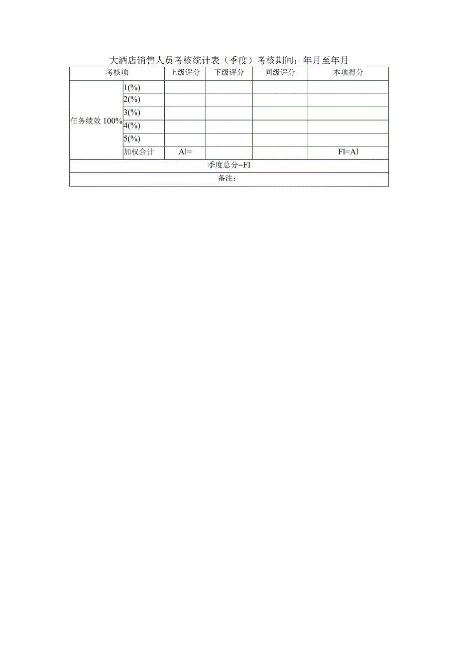 大酒店销售人员考核统计表(季度).docx_第1页