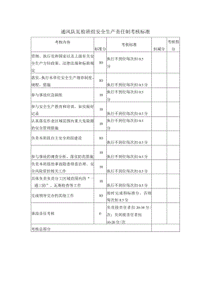 通风队瓦检班组安全生产责任制考核标准.docx